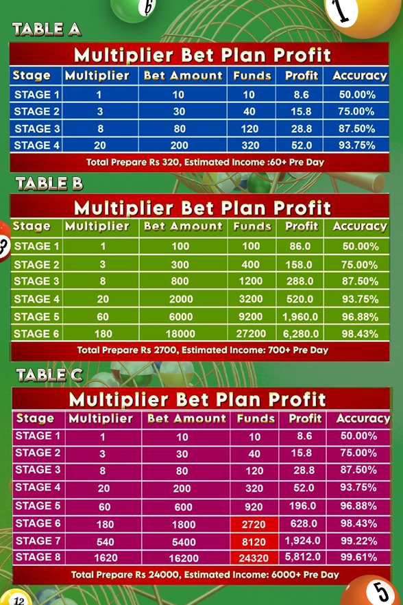 TULVIP TABLE